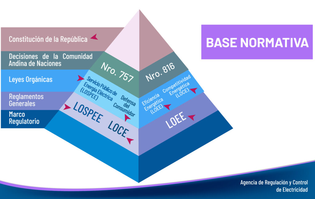 Mapa Normativo